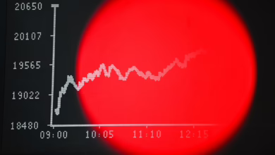 Dax Kurve Am 07.04.2025 An Der Frankfurter Börse